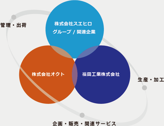 事業紹介イメージ画像